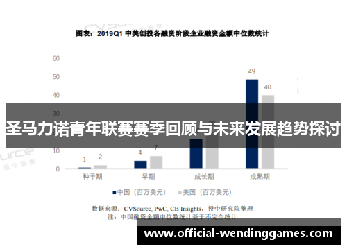 圣马力诺青年联赛赛季回顾与未来发展趋势探讨