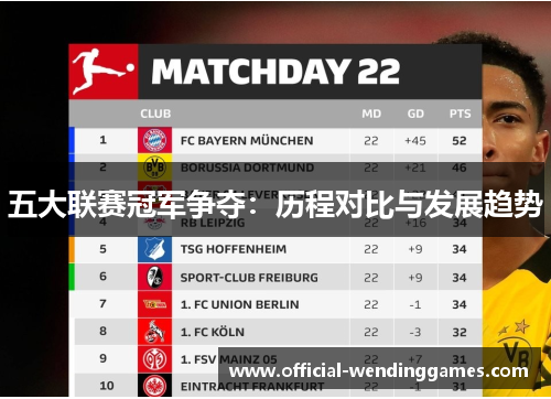 五大联赛冠军争夺：历程对比与发展趋势