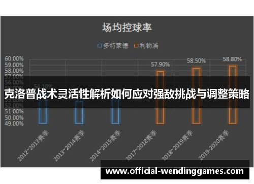 克洛普战术灵活性解析如何应对强敌挑战与调整策略