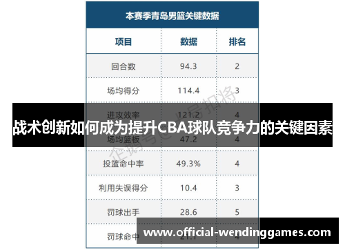 战术创新如何成为提升CBA球队竞争力的关键因素