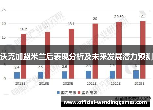 沃克加盟米兰后表现分析及未来发展潜力预测