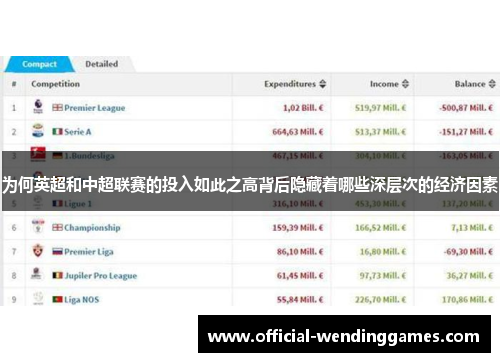 为何英超和中超联赛的投入如此之高背后隐藏着哪些深层次的经济因素