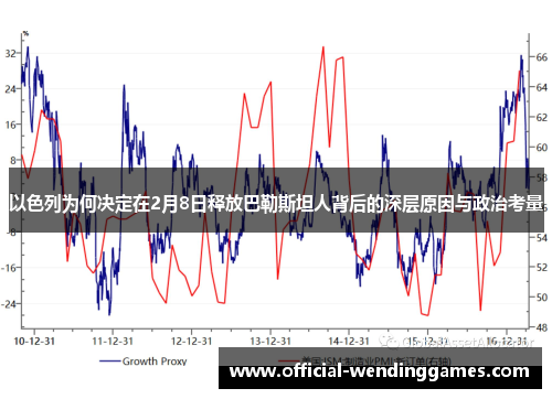 以色列为何决定在2月8日释放巴勒斯坦人背后的深层原因与政治考量