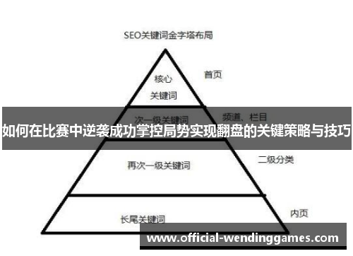 如何在比赛中逆袭成功掌控局势实现翻盘的关键策略与技巧