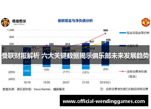 曼联财报解析 六大关键数据揭示俱乐部未来发展趋势