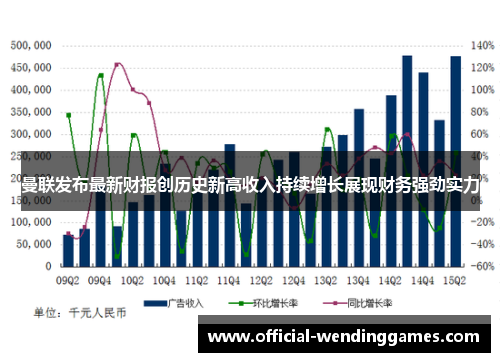 曼联发布最新财报创历史新高收入持续增长展现财务强劲实力