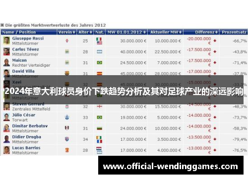 2024年意大利球员身价下跌趋势分析及其对足球产业的深远影响