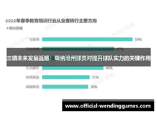三镇未来发展战略：吸纳沧州球员对提升球队实力的关键作用