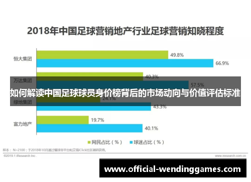 如何解读中国足球球员身价榜背后的市场动向与价值评估标准
