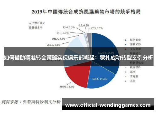 如何借助精准转会策略实现俱乐部崛起：蒙扎成功转型案例分析