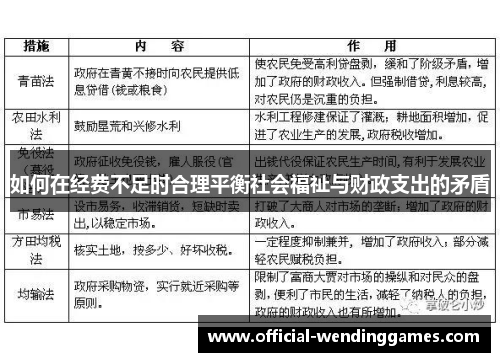 如何在经费不足时合理平衡社会福祉与财政支出的矛盾