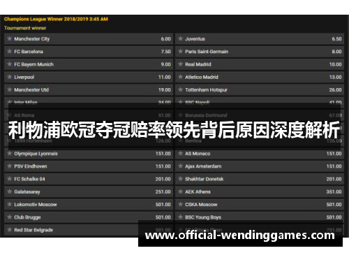 利物浦欧冠夺冠赔率领先背后原因深度解析