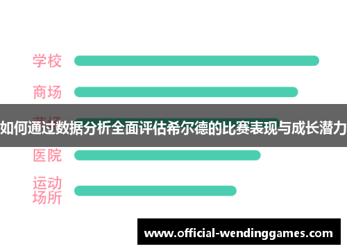 如何通过数据分析全面评估希尔德的比赛表现与成长潜力