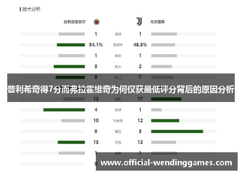 普利希奇得7分而弗拉霍维奇为何仅获最低评分背后的原因分析