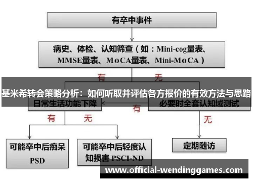 基米希转会策略分析：如何听取并评估各方报价的有效方法与思路
