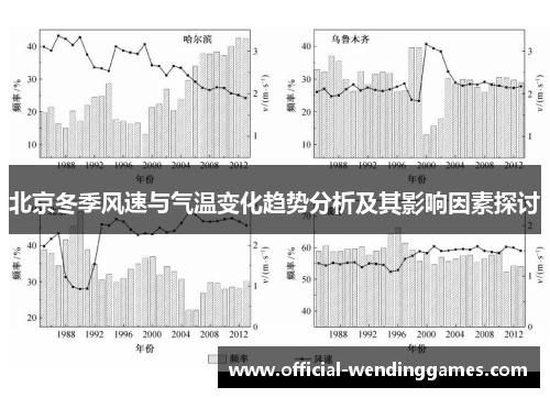 北京冬季风速与气温变化趋势分析及其影响因素探讨