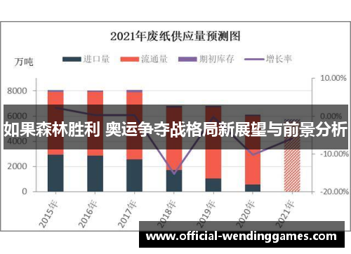 如果森林胜利 奥运争夺战格局新展望与前景分析