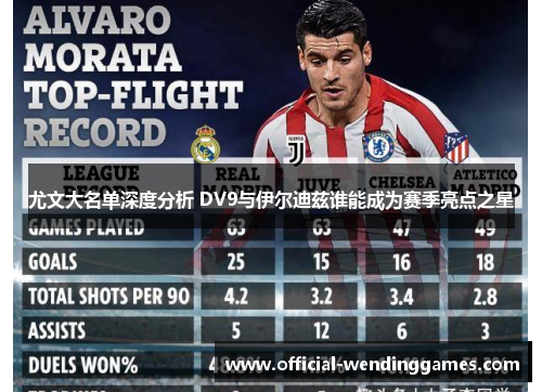 尤文大名单深度分析 DV9与伊尔迪兹谁能成为赛季亮点之星