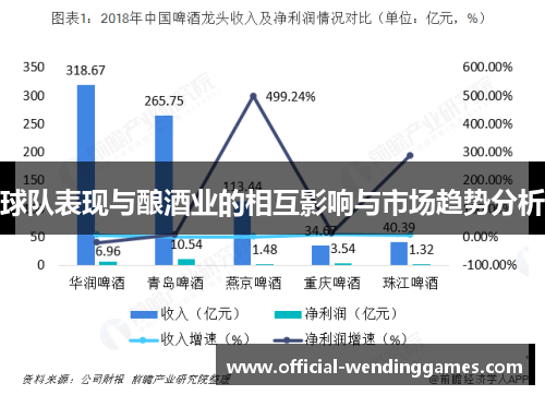 球队表现与酿酒业的相互影响与市场趋势分析