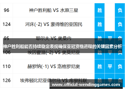 神户胜利船能否持续稳定表现确保亚冠资格进程的关键因素分析