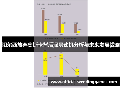切尔西放弃奥斯卡背后深层动机分析与未来发展战略