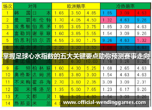 掌握足球心水指数的五大关键要点助你预测赛事走向