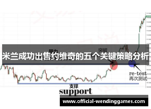 米兰成功出售约维奇的五个关键策略分析