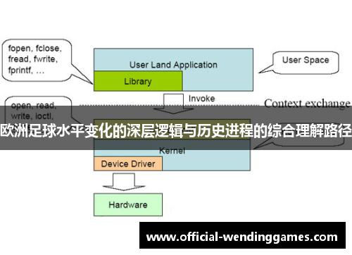 欧洲足球水平变化的深层逻辑与历史进程的综合理解路径