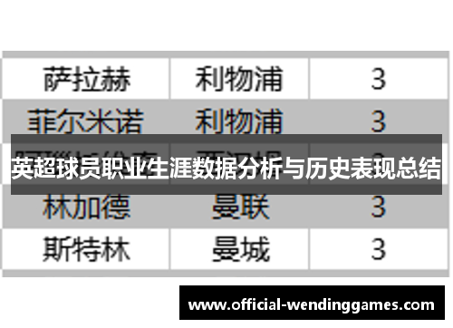 英超球员职业生涯数据分析与历史表现总结