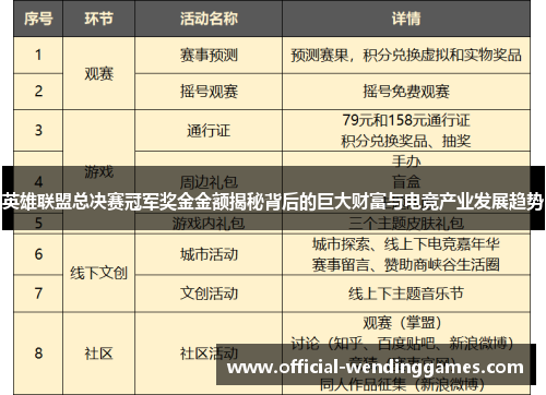 英雄联盟总决赛冠军奖金金额揭秘背后的巨大财富与电竞产业发展趋势