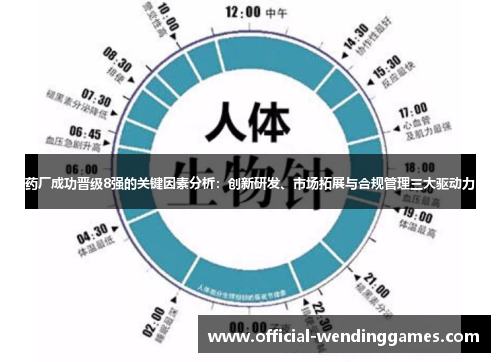 药厂成功晋级8强的关键因素分析：创新研发、市场拓展与合规管理三大驱动力