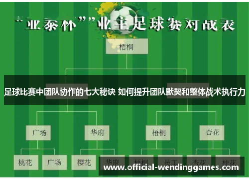 足球比赛中团队协作的七大秘诀 如何提升团队默契和整体战术执行力