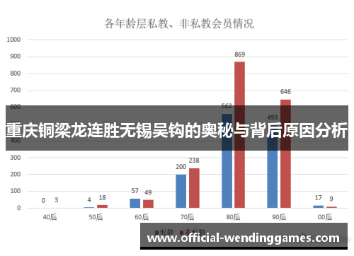 重庆铜梁龙连胜无锡吴钩的奥秘与背后原因分析