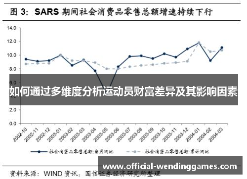 如何通过多维度分析运动员财富差异及其影响因素